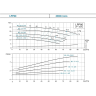 Циркуляционный вертикальный насос LEO LPP 80-8.5-1.5/2 L8384