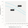 Насосная мини станция LEO BP ECH4-50 L6384