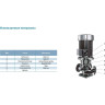 Вертикальный циркуляционный насос с линейным расположением патрубков LEO LPP 40-13-0.75/2 L5965
